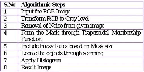 Table 1: Steps to Follow 