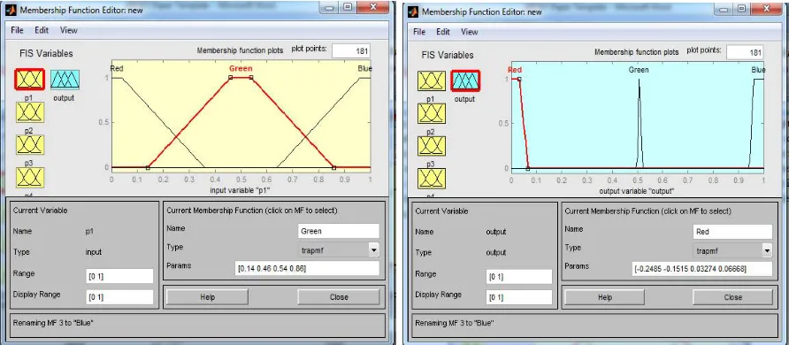 Figure 2: Membership Function Editor for (a) Input Variable (b) Output Variable 