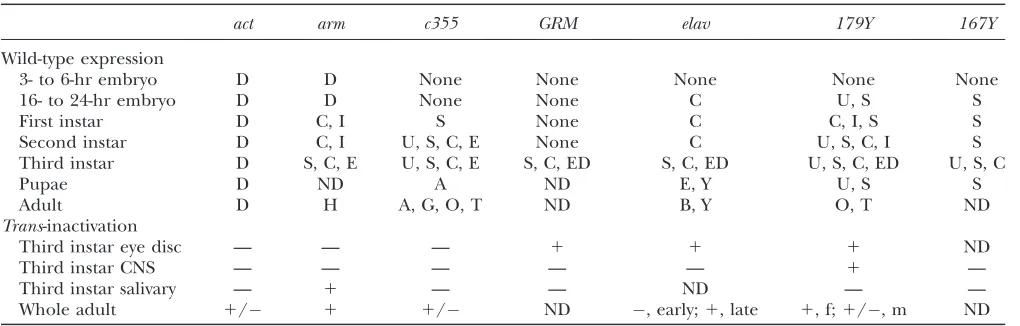 TABLE 1