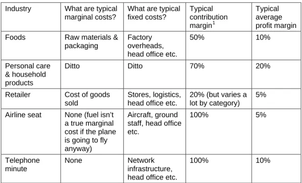 Table 5  Industry  What are typical 