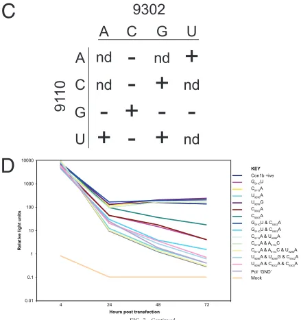 FIG. 7—Continued.