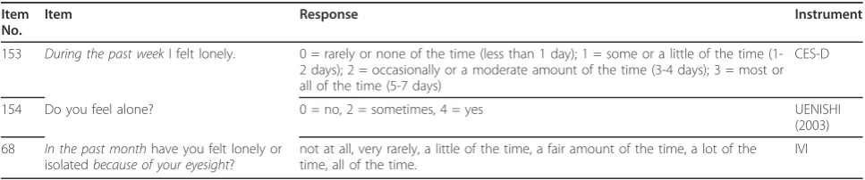 Table 5 Extract from item pool illustrating presentation of items 2, 3, 4, 5, after literal de-duplication (phase A)