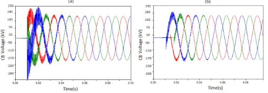 Fig. 5. (a) Comparison of power outputs from offshore wind farm with SMES system (green one) and without SMES system (red one); (b) Charging/discharging power of SMES 