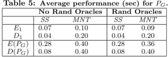 Table 5 details the time required to perform the unopti- unopti-mized operations required to formulate P G 