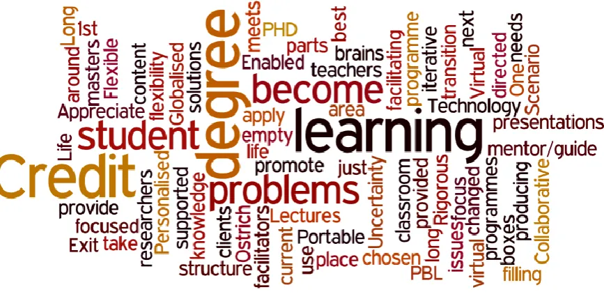 Figure 3: Wordle summary of responses to the scenario activity  