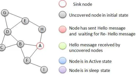 Fig. 1.A sample Network