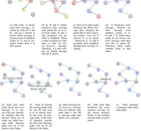 Fig. 2.The Poly Protocol
