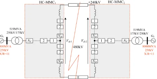 Fig. 5.  HVDC transmission system based on novel HC-MMCs.  