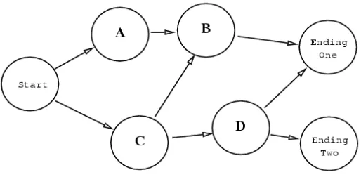 Figure 2.5. A plot diagram in Oz. 