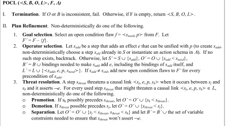 Figure 3.2. The POCL algorithm. 