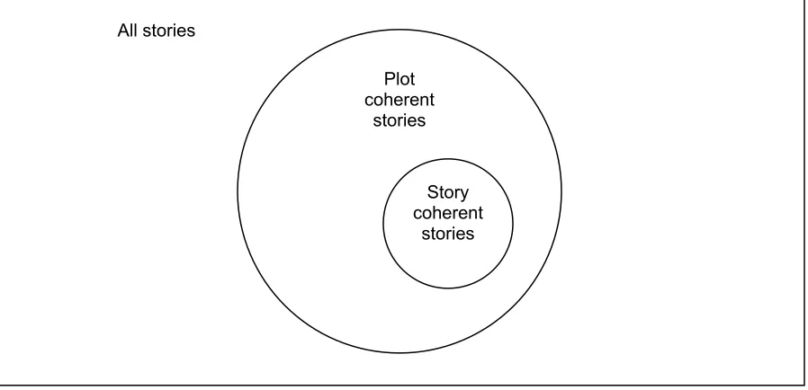 Figure 3.4. The relationship between plot coherent stories and story coherent stories