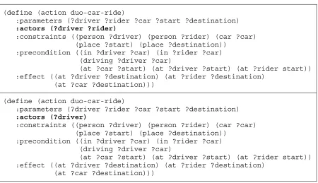 Table 4.1. Two action schemata demonstrating joint versus singular character intentionality