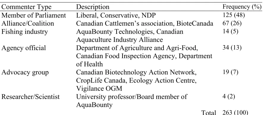 Table 2.1 
