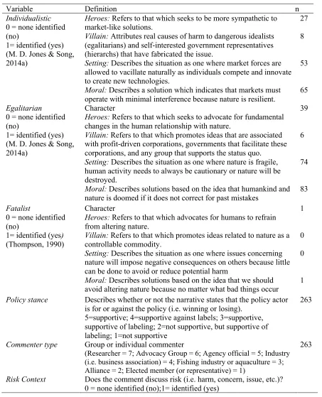 Table 2.2 (continued) 
