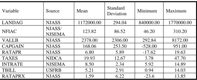 Table 3. Data Sources and Summary Statistics 