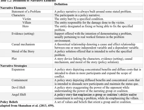 Table 1.2: Definition of Narrative Elements   Definition 
