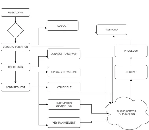 Figure 1: Architecture Diagram 