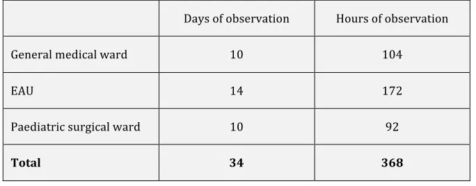 Table$1$–$Summary$of$Data$Collection$