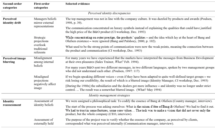 Table 2. Selected evidence 