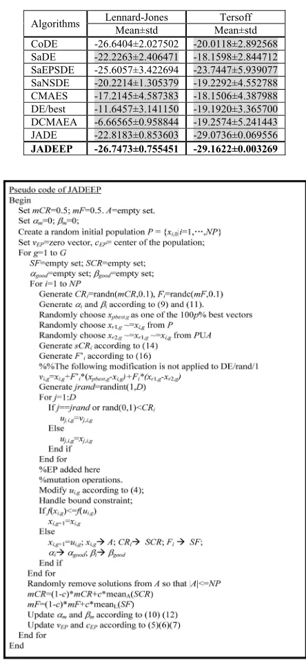 Fig. 9.Pseudo code of JADEEP.