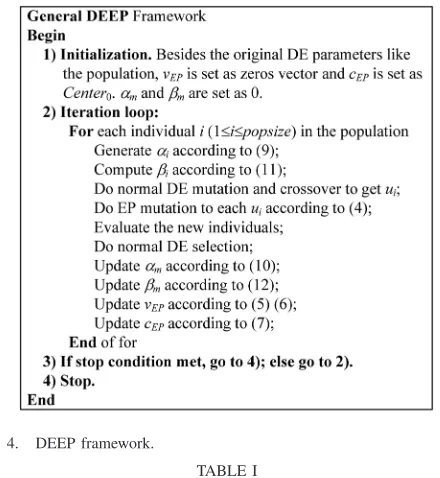 Fig. 4.DEEP framework.