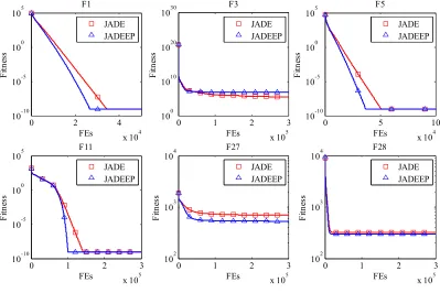 Fig. 6.Parameters study on (a) αmax, (b) βmax, (c) λ, and (d) s.