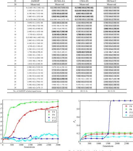 TABLE IV/2 (N