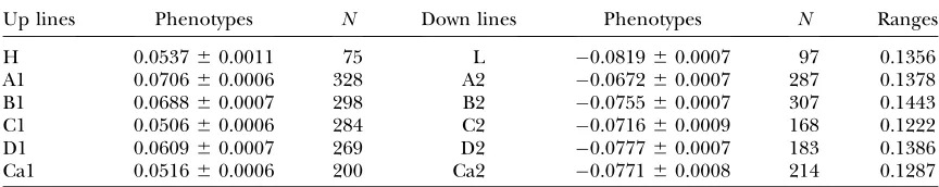 TABLE 2