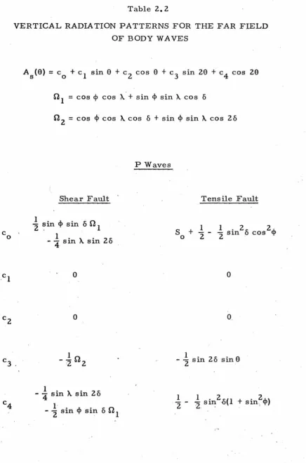 Table 2. 2 