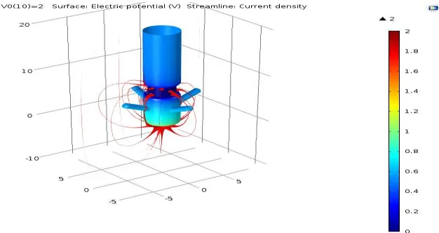 Fig 8: Streamline Plot with Distance between two electrodes is 6.5mm  