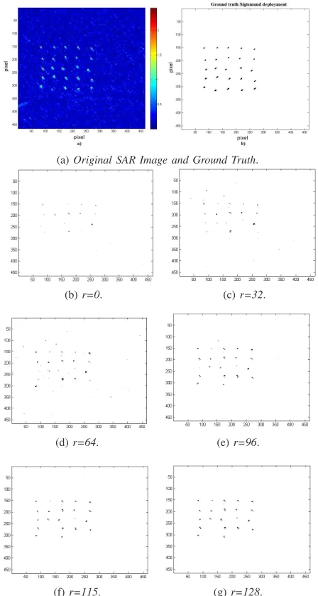 Table V: Detection probabilities for a single-model CFAR Gumbel formaximum detector vs multi-model CFAR detector for Fredrik targets’deployment.