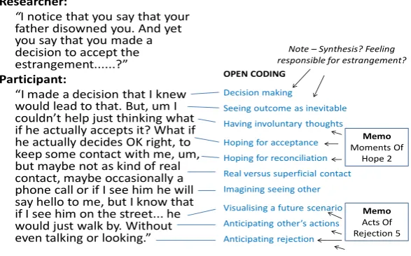Figure 7. Example of initial open coding of a transcript excerpt.  