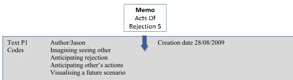Figure 9. Example of a transcript memo – ‘Acts Of Rejection 5’ 