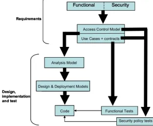 Figure 1. Security policy tests generation   2.1.  Definitions 
