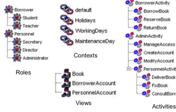 Figure 2. OrBAC entities for the LMS  Once all the entities are defined, they can be used  to specify access control rules