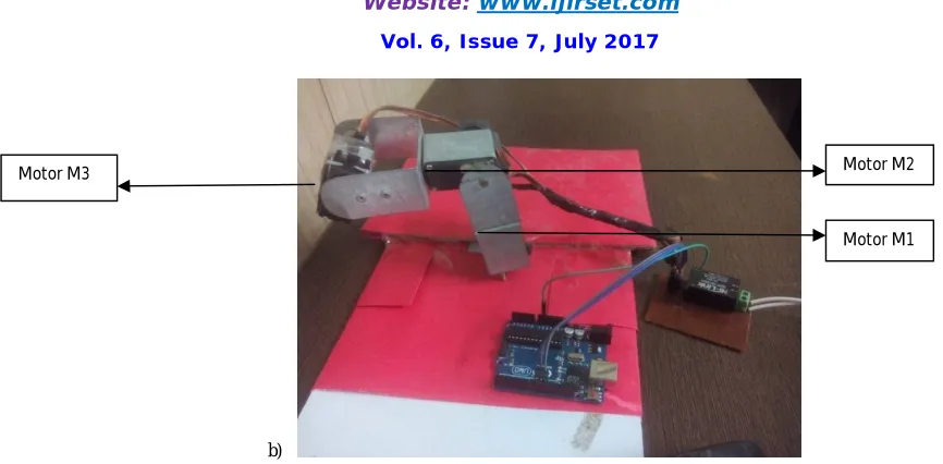 Fig 6: a) GUI with push buttons and their function, b) location of the three dc servo motors in the 3R robot 