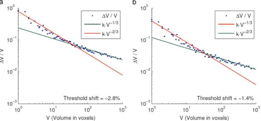 Fig. 6. Standard deviation in the relative error in the grain volume as a function ofthe grain volume.