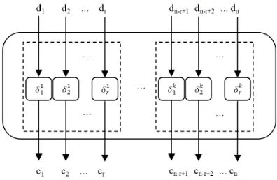 Fig. 3.Behavioral Model Box design (BMB)