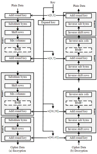 Fig. 4.Function mapping procedure using Hash Algorithm Adapter