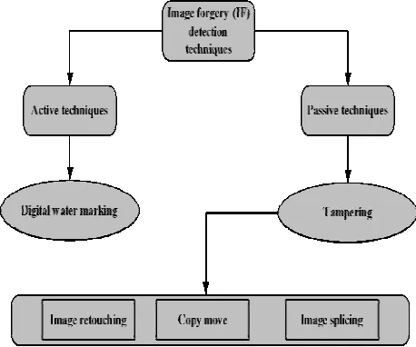 Table 1. Comparison of forged and original image . 