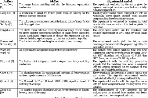 Table 2. Summary of literature reviewperformance and low computational cost 