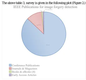 Table 3. Survey of total publications  