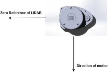 Figure 3.3 Error calculation for Depth Precision Control