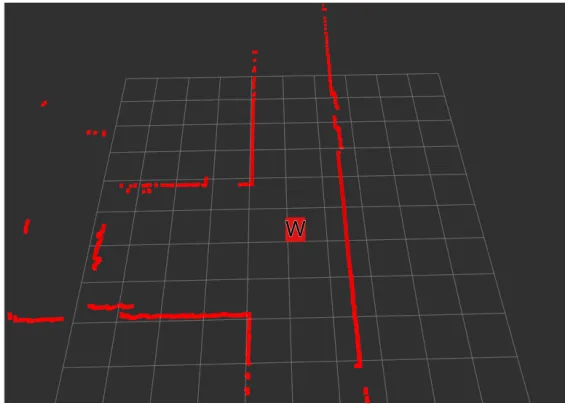 Figure 4.3 LiDAR scan of environment same as captured in Fig. 4.4