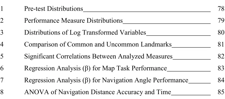 Table 1  Pre-test Distributions 