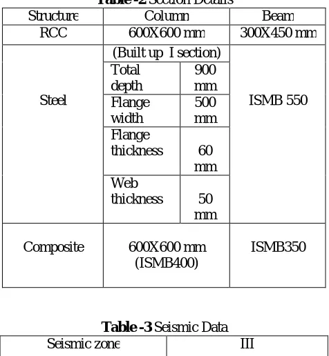 Table -2  Section Details Column 