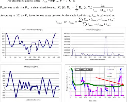 Figure 4, Determination of the Fen factor for method V2.