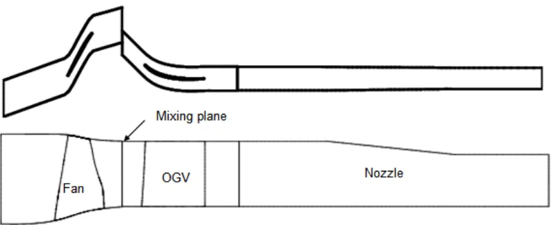 Figure 2: Domain and grid for turbofan low pressure compression system 