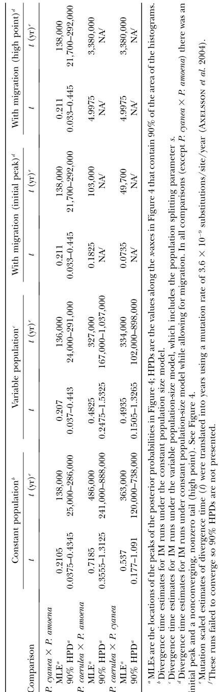 TABLE 7