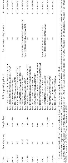 TABLE 1